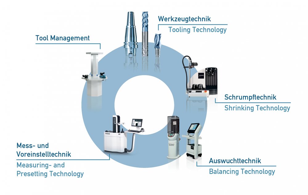 HAIMER ได้เซ็นสัญญาความร่วมมือกับ DMG MORI